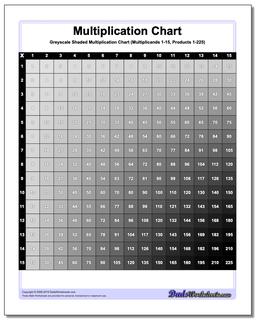 Multiplication Chart