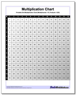 Multiplication Chart