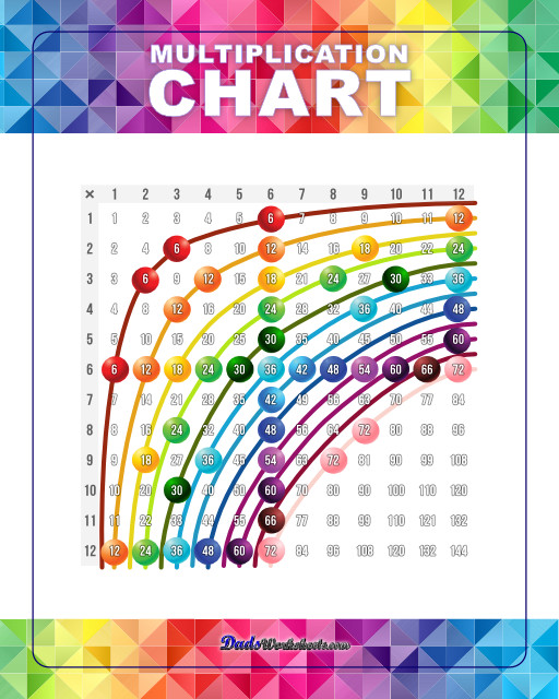 Addition Worksheets