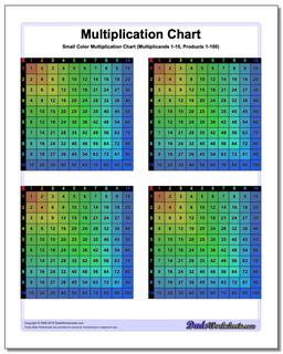 Multiplication Chart