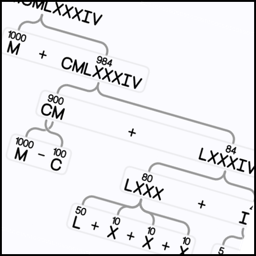 Roman Numeral Converter