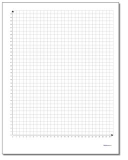 Coordinate Plane Quadrant 1 Worksheet