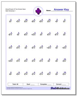 Division Worksheet Powers of Two