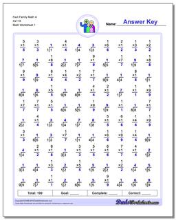 Two Minute Multiplication/Division Fact Family Worksheet
