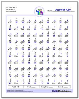Fact Family Worksheets