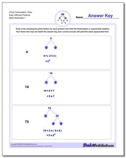 Factorization, GCD, LCM Worksheet