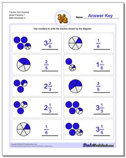 Graphic Fractions