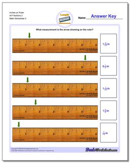 Inches Measurement