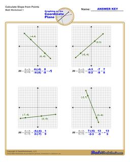 Slope Worksheet for Linear Equations