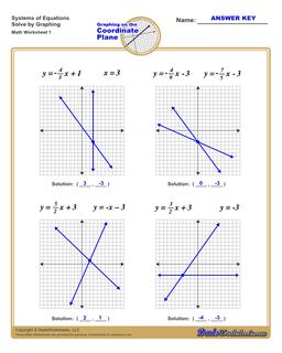 Linear Equations Systems of Worksheet