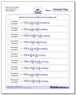 Metric SI Unit Conversions