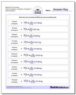 Metric SI Unit Conversions