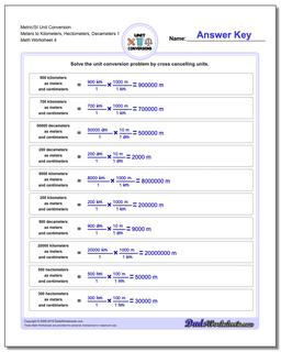 Metric SI Unit Conversions
