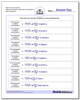 Metric SI Unit Conversions