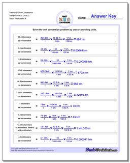 Metric SI Unit Conversions