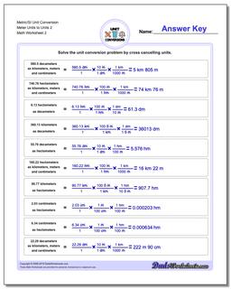 Metric SI Unit Conversions