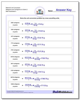 Metric SI Unit Conversions