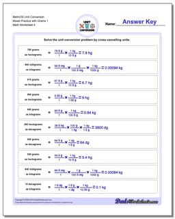 Metric SI Unit Conversions
