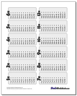 Multiplication Table