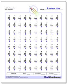 Two Minute Test Multiplication Worksheet