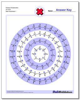 Multiplication Worksheet Bullseye