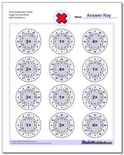 Multiplication Worksheets