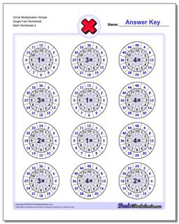 Multiplication Worksheets