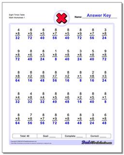 Multiplication Worksheets