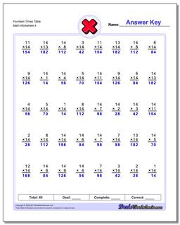 Multiplication Worksheets