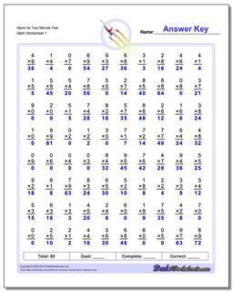 Multiplication Worksheets