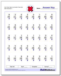 Progressive Times Table Practice Multiplication Worksheet