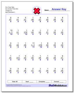 Multiplication Worksheets
