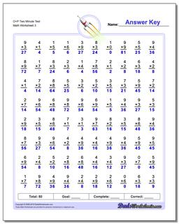 Multiplication Worksheets