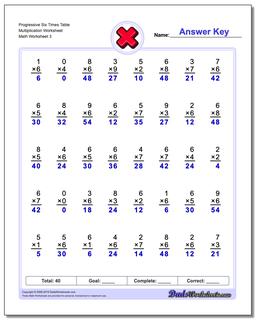 Multiplication Worksheets
