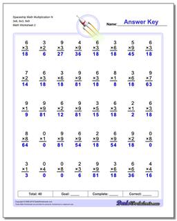Multiplication Worksheets