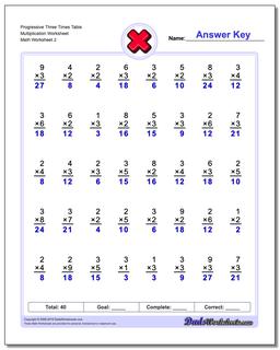 Multiplication Worksheets