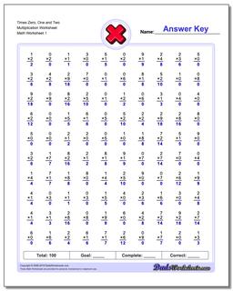 Conventional Two Minute Test Multiplication Worksheet