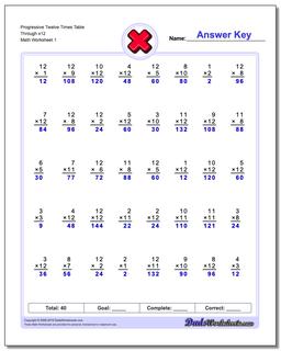 Multiplication Worksheets