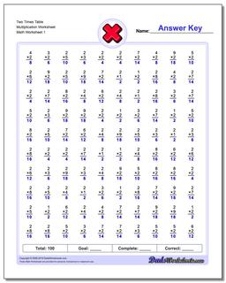 Multiplication Worksheets
