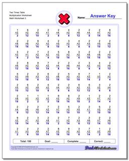 Multiplication Worksheets