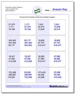 Ordering Numbers