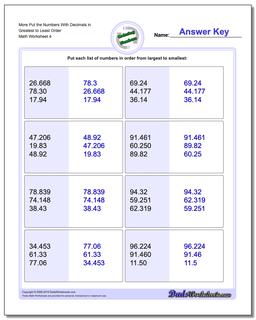 Ordering Numbers