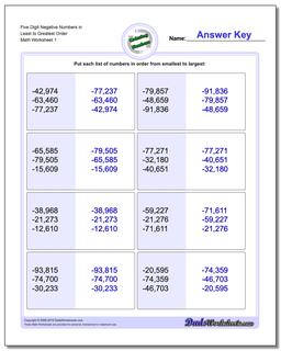 Ordering Numbers