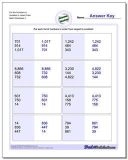 Ordering Numbers