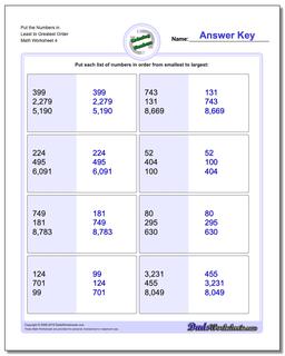 Ordering Numbers
