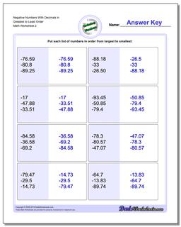 Ordering Numbers