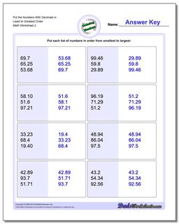 Ordering Numbers