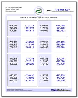 Ordering Numbers
