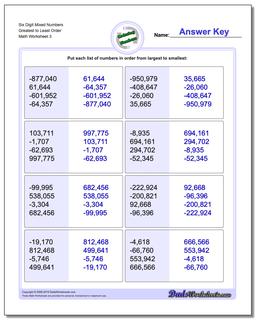 Ordering Numbers