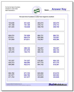 Ordering Numbers